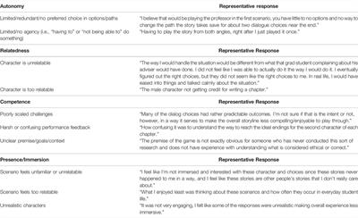 Using Self-Determination Theory to Explore Enjoyment of Educational Interactive Narrative Games: A Case Study of Academical